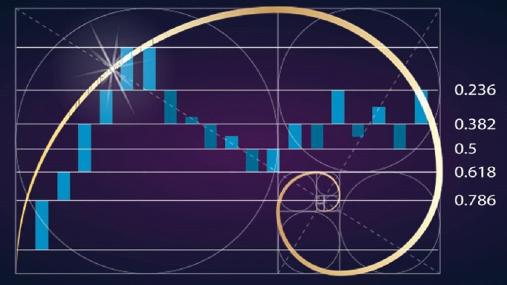 Đặt cược theo chiến thuật Fibonacci